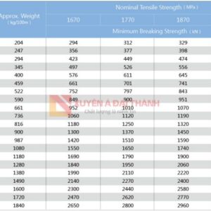cap-thep-cau-truc-8xk36-21/6