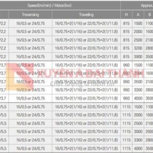 cong-truc-3-tan-loai-dam-don