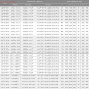 ban-ve-cau-truc-3-tan-dam-don-thong-so