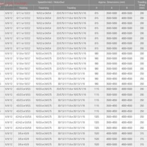 dam-cau-truc-chu-a-3-tan