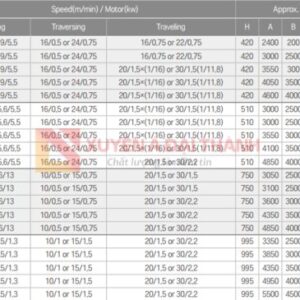 cau-truc-dam-doi-3-tan