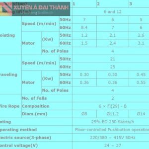 thông số pa lăng cáp điện 1 tấn Hitachi