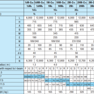 thong-so-chi-tiet-pa-lang-dien-hitachi-xich-keo-tay