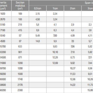 cau-truc-cong-monorail