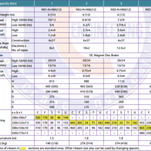 pa-lang-cap-dien-5-tan-kce-monorail-normal