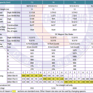 palang-cap-dien-7.5-tan-xadt
