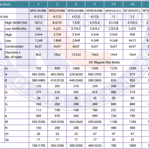palang-cap-dien-3-tan-dam-don
