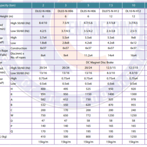 thong-so-palang-cap-dien-dau-thap-an-doi-kce