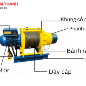 Cấu tao máy tời điện