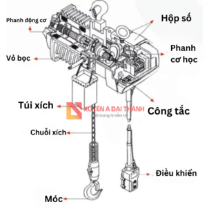 Mô phỏng palang xích điện