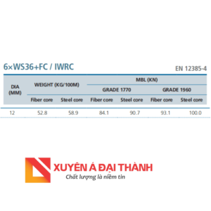Thông số kỹ thuật cáp thép phi 12