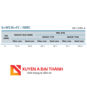 Thông số kỹ thuật