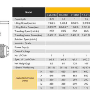 Thông Số Kỹ Thuật Palang xích điện 250kg đến 5 Tấn Loại 2 Tốc Độ