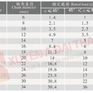 Thông Số Kỹ Thuật Sling Xích 3 Chân