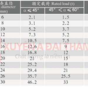 Thông Số Kỹ Thuật Sling Xích Cẩu Hàng 4 Chân
