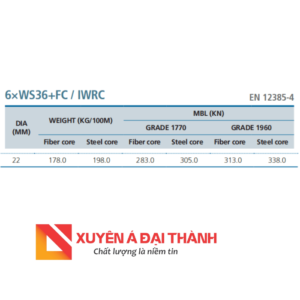 Thông số sản phẩm cáp thép phi 22