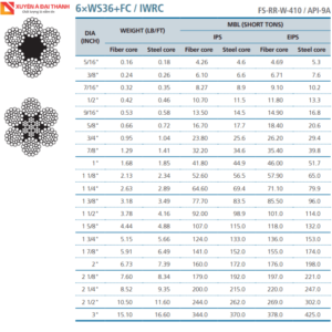 Bảng tra độ chịu tải trọng cho từng kích thước