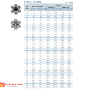 Thông số kỹ thuật của cáp lõi đay 6x36+IWRC