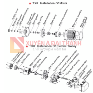 Cấu tạo motor và xe đẩy của palang xích điện