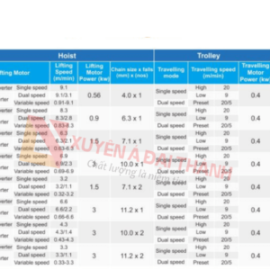 Thông Số Kỹ Thuật Palang Xích Điện - Loại Di Chuyển