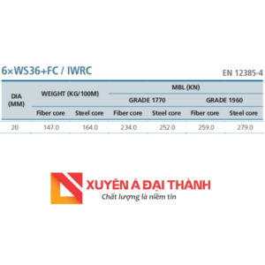 Tiêu chuẩn cáp cẩu thép D20