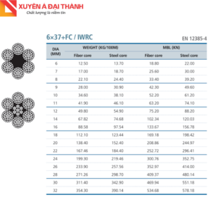 Bảng tra thông số kỹ thuật cáp thép cẩu 6x37+IWRC