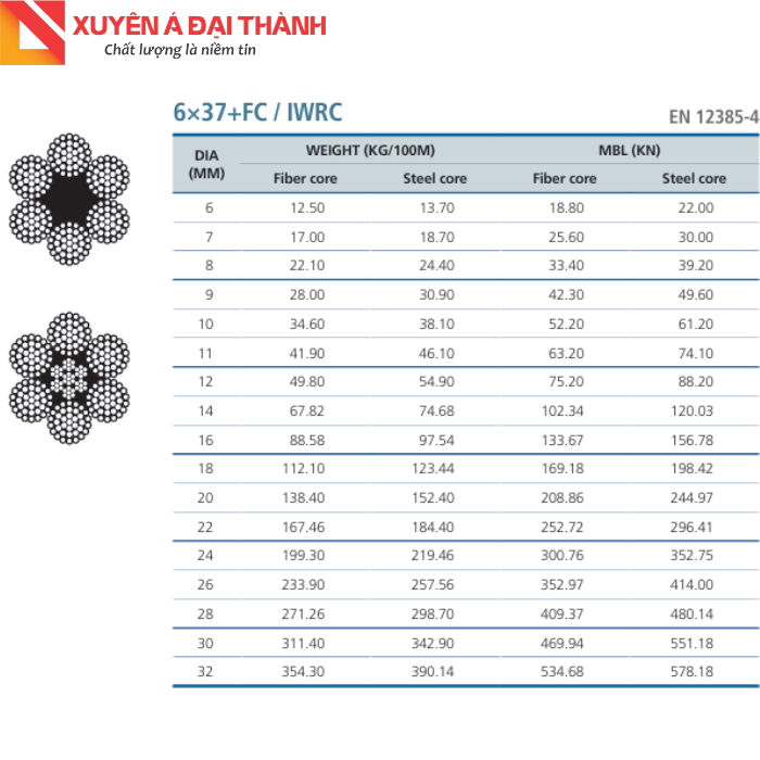 Bảng tra kích thước cáp mạ kẽm 6x37+FC