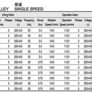Thông số kỹ thuật 500kg - 10 tấn - Seagull