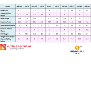 thong-so-ky-thuat-hsz-b