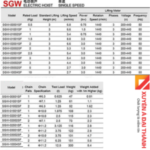 Thông số kỹ thuật pa lang 500kg - 10 tấn