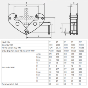 Thông Số Kỹ Thuật Kẹp Dầm TBC