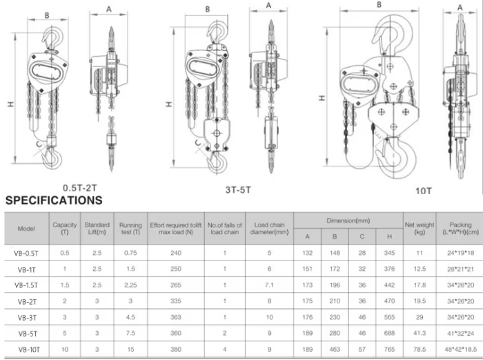Thông số kỹ thuật pa lăng xích