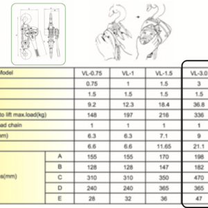 Thông số kỹ thuật palang lắc tay 3 Tấn KAWASAKI