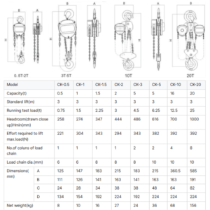 Thông số kỹ thuật palang xích kéo tay dòng CK