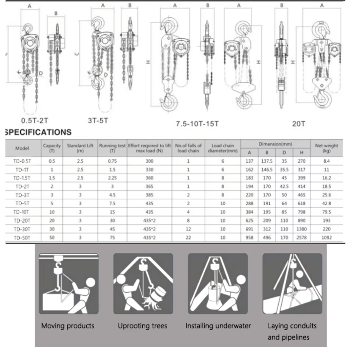 Thông số kỹ thuật palang xích kéo tay dòng TD