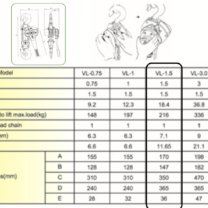 Thông số kỹ thuật palang xích lắc tay 1,5 Tấn