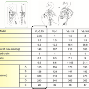 Thông số kỹ thuật palang xích lắc tay KAWASAKI 750kg