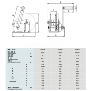Thông số tời quay tay