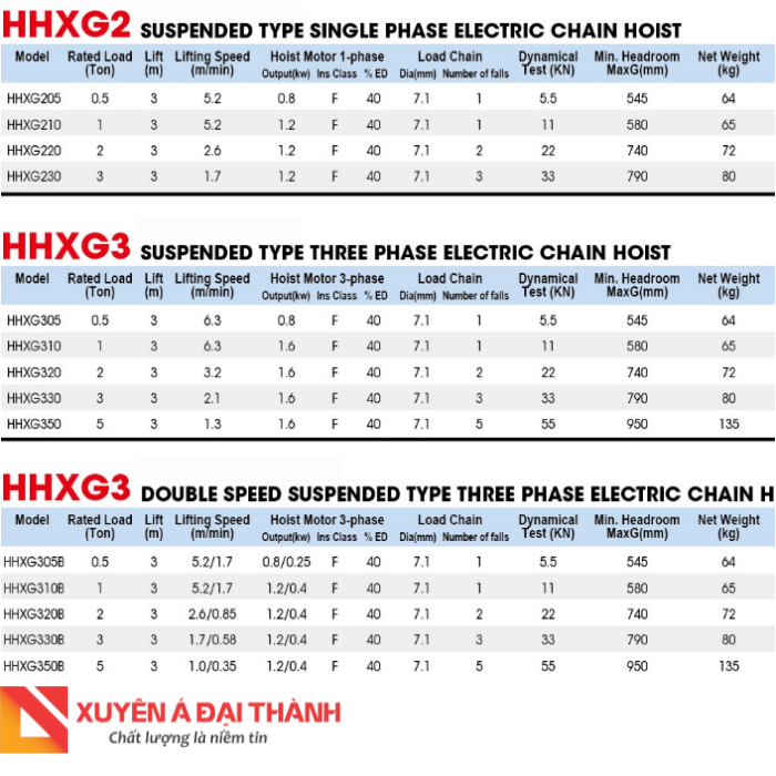 Thông số kỹ thuật palang xích Seagull Trung Quốc