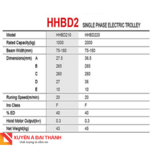 Thông số kỹ thuật loại HHBD2 1 pha 220V