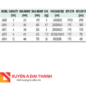 Thông số kỹ thuật - Kích thủy lực - Gía đỡ nâng hạ sửa chữa Seagull