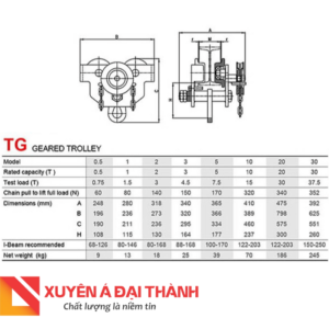 Thông số kỹ thuật model TG