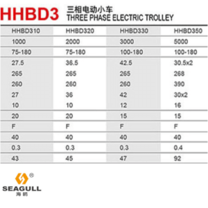 thong-so-ky-thuat-hhbd3