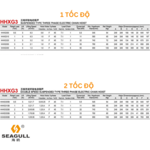 thong-so-ky-thuat-hhxg3