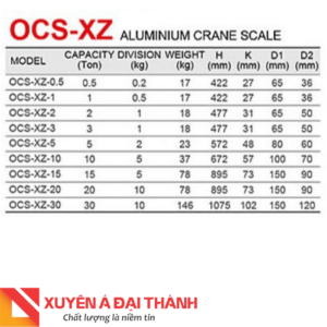 Thông số tải trọng