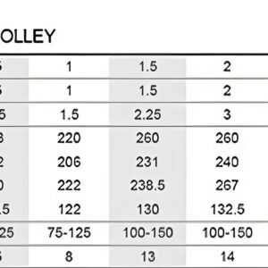 thong-so-ky-thuat-con-chay-keo-tay-gct610