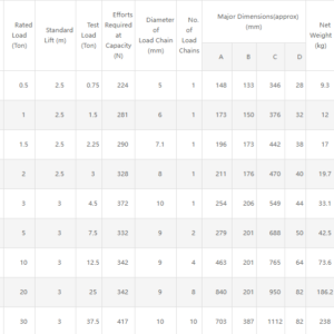 thong-so-ky-thuat-palang-xich-keo-tay
