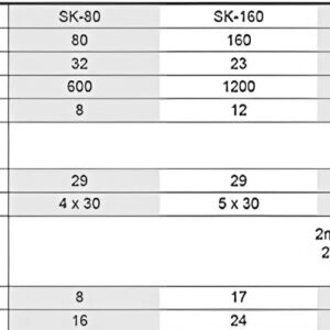 thong-so-ky-thuat-toi-cap-dien-sk-300kg