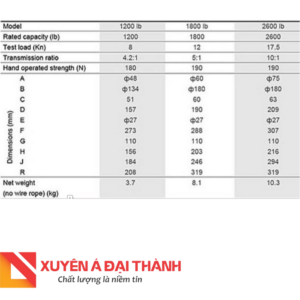 Thông số kỹ thuật