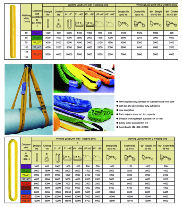 Thông số kỹ thuật dây đai polyester chằng hàng